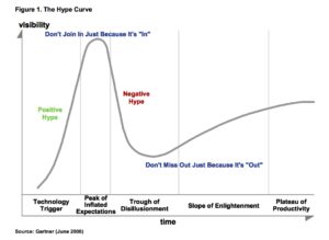 hype-cylce-hype-curve-300x219.jpg