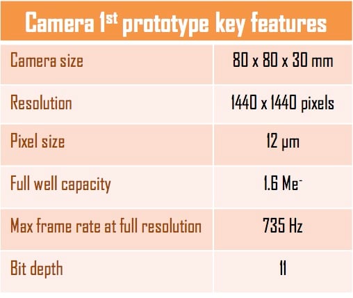 high-full-well-cmos-medical-imaging-camera-ffoct.jpg