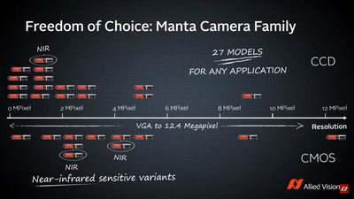 csm_Blog-Video-Manta-Modular-Conept_82500d6cbf.png