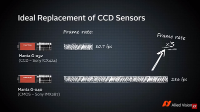 csm_Blog-Video-Manta-G-040-vs-CCD_06712141d1.png