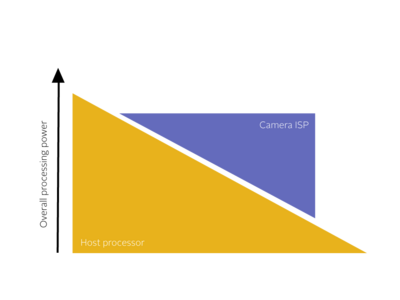 csm_Chart-Real-price-of-processing_89b168957d.png