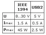 1223395314_85236_usb_firewire_table.en_US.webp