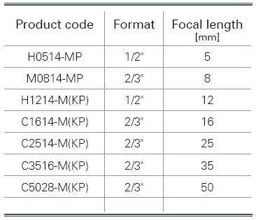 1223395284_90677_lenses_formats_table.en_US.webp